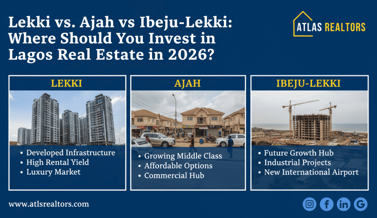 lekki vs ajah vs ibeju-lekki showing a diagram of where to invest in lagos real estate in 2026 made by ATLAS REALTORS