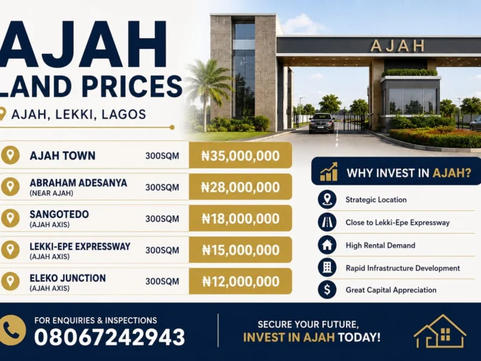 ajah land price market guide reveal by atlas realtors