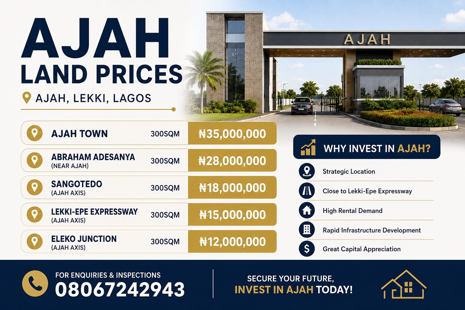 ajah land price market guide reveal by atlas realtors